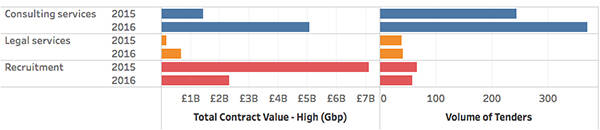 total-public-sector-tender-value-h2-2016-vs-h2-2015-3