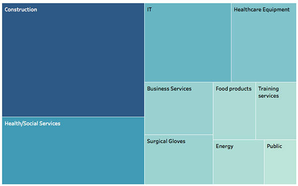 value-of-awards-expiring-in-2017-top-10-sectors-1
