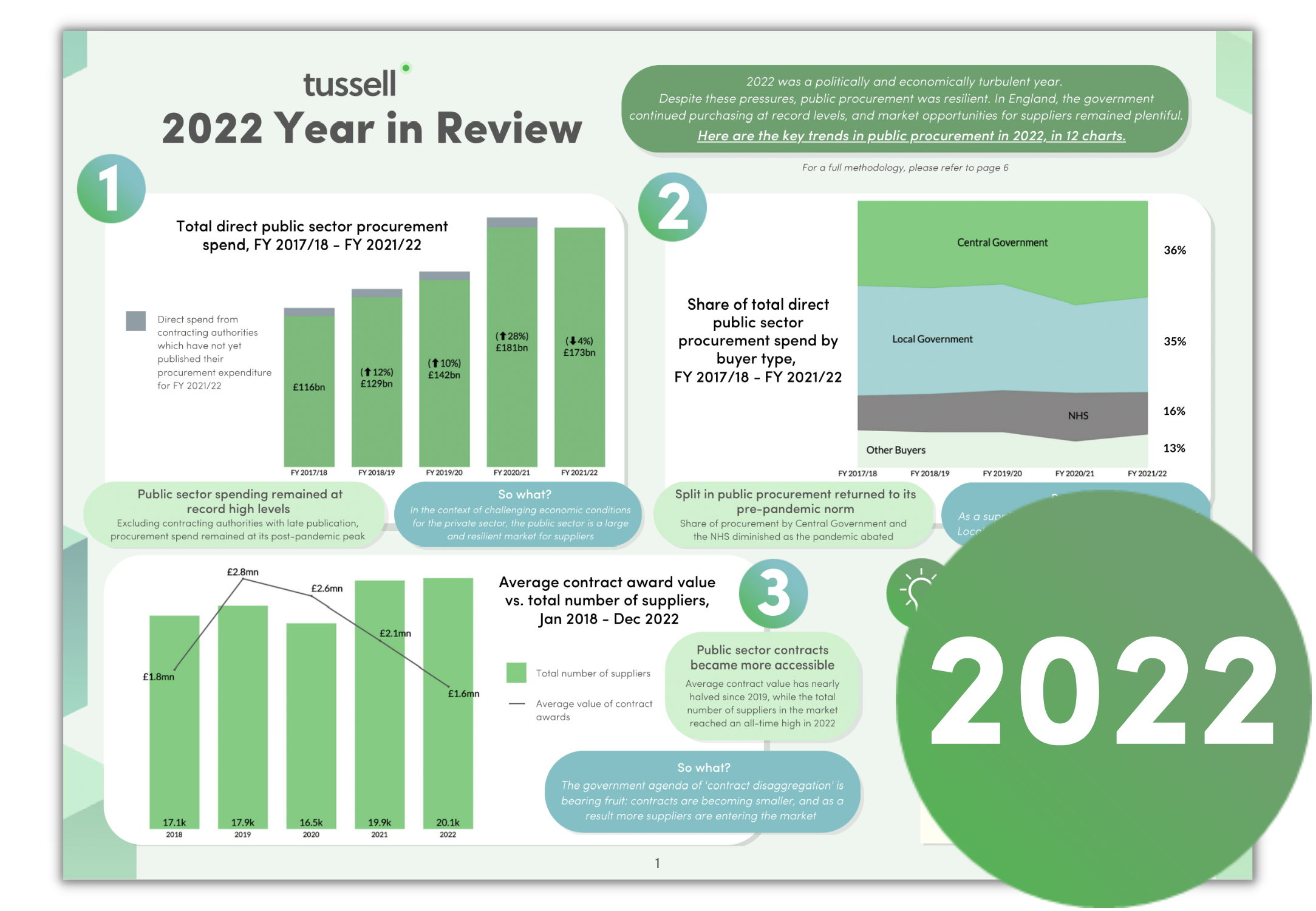 2022 Year In Review Report