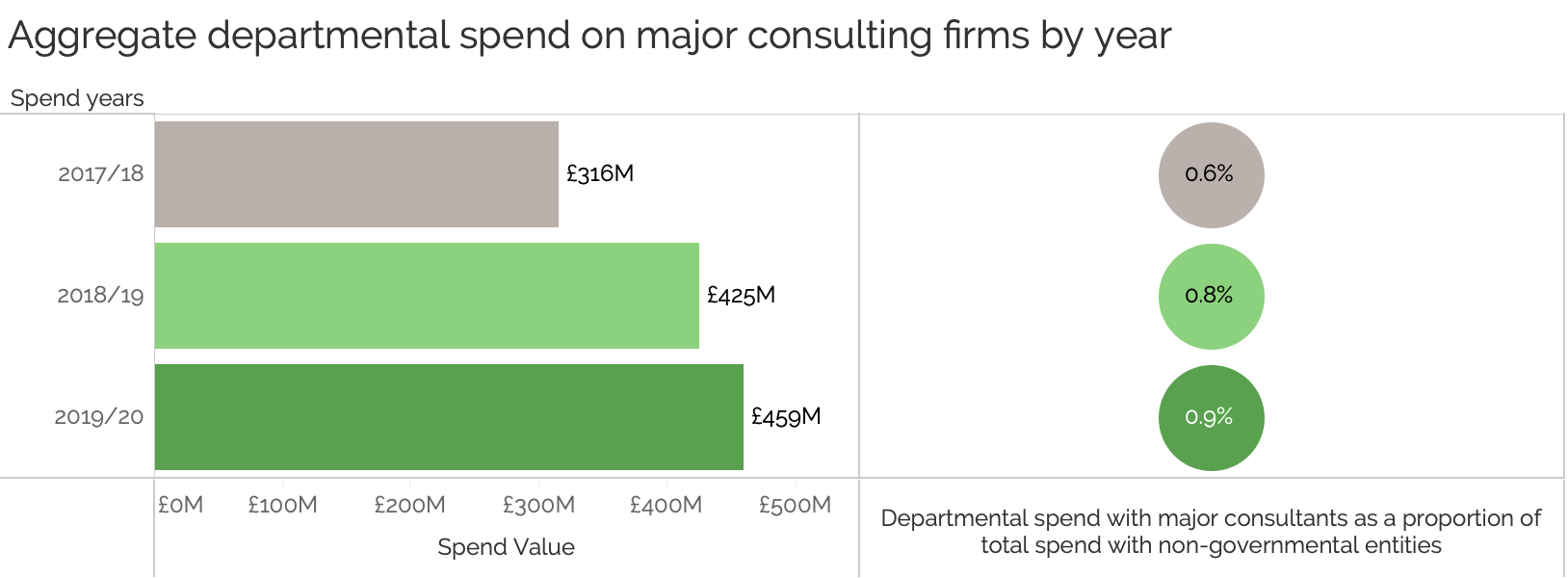 https://f.hubspotusercontent40.net/hubfs/4047445/Aggregate departmental spend by year (1)-png.png