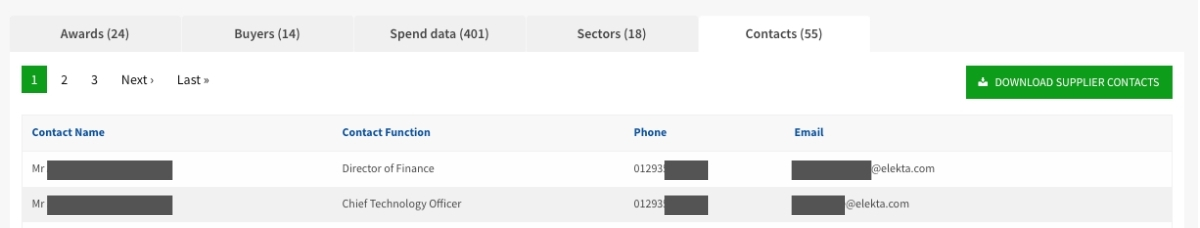 Screenshot of SaaS platform showing contact details available in the platform