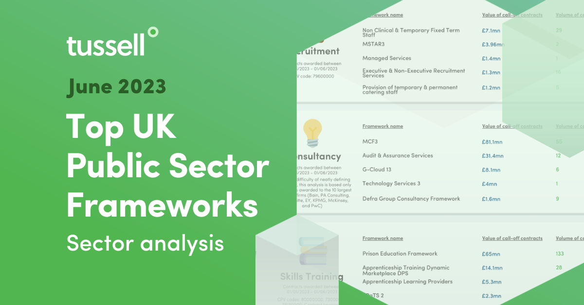 Top UK Public Sector Frameworks in your Market (June '23)