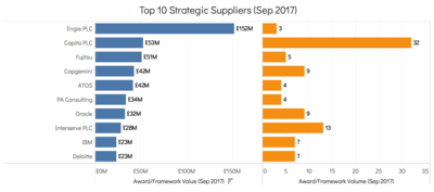Top 10 Strategic Suppliers (September 2017)