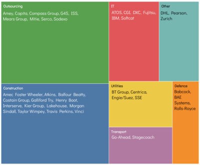 Top Listed Companies 2017