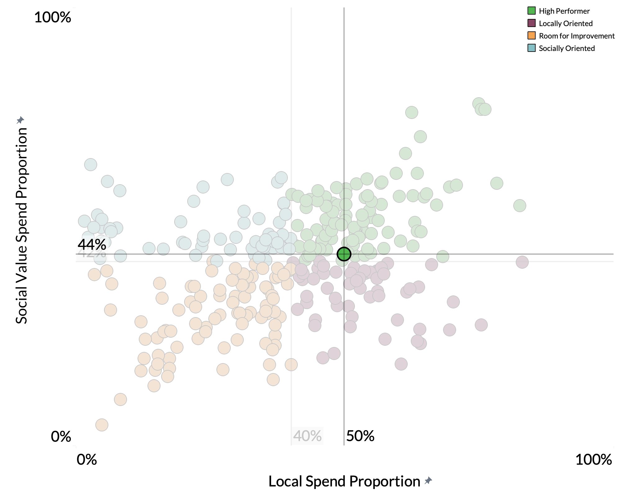 Blackburn with Darwen Borough Council spend proportion graph