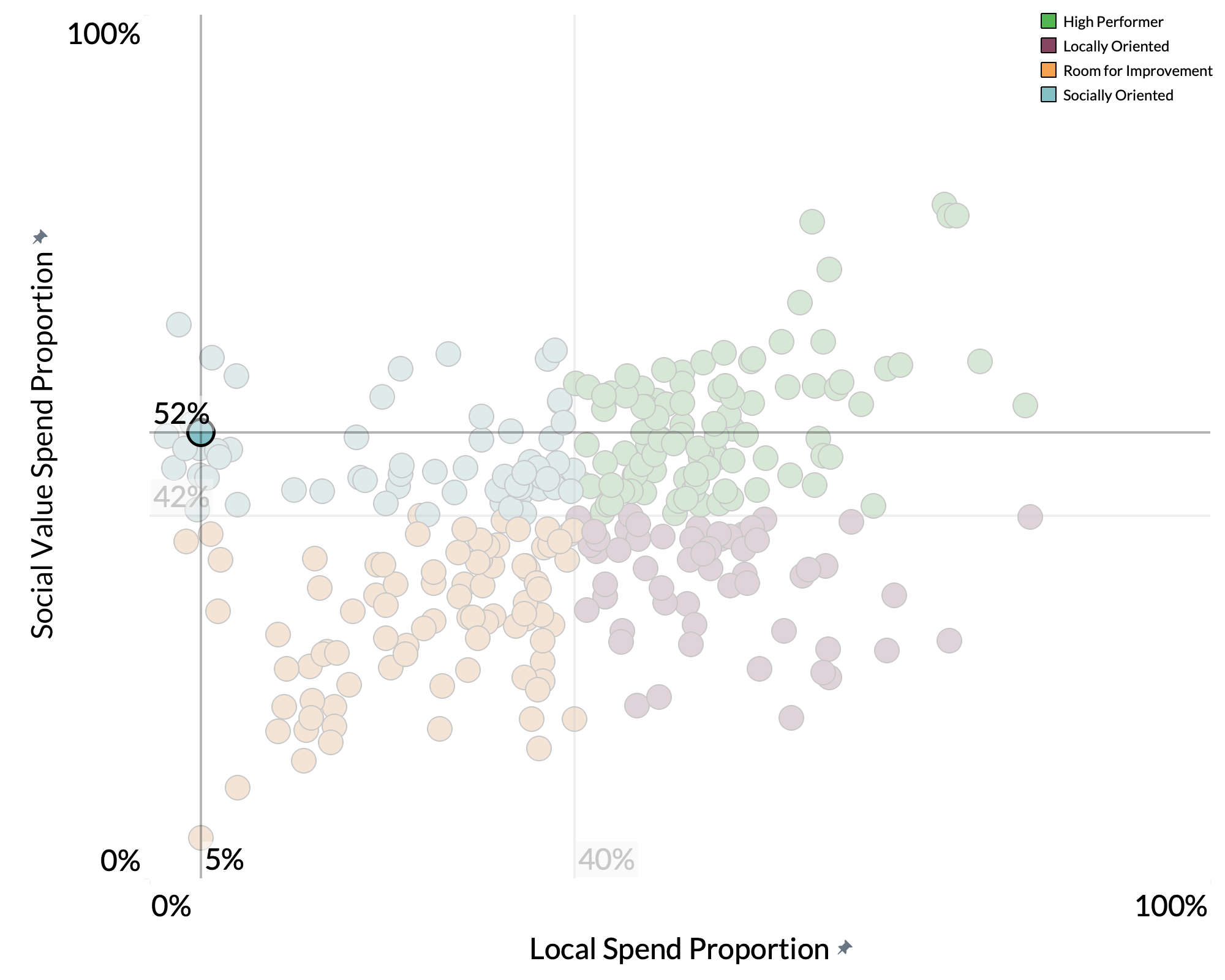 Carmarthenshire County Council spend proportion graph