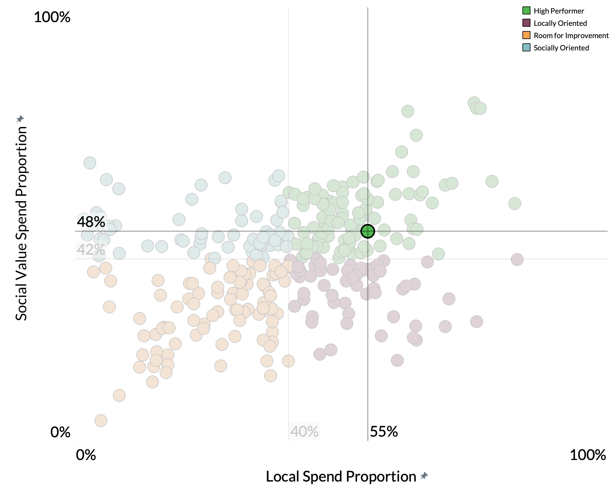 Central Bedfordshire Council spend proportion graph