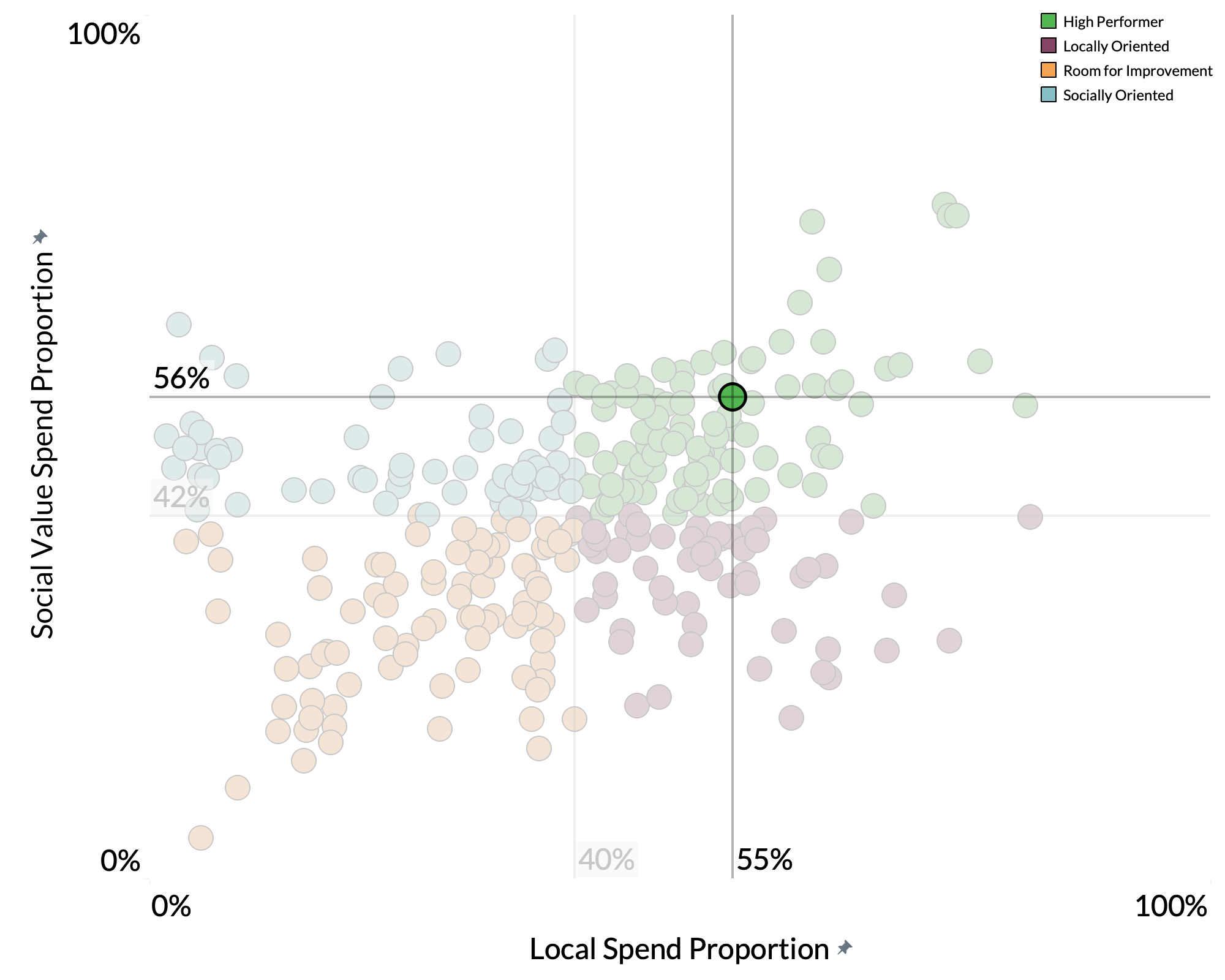 Cheshire West and Chester Council spend proportion graph