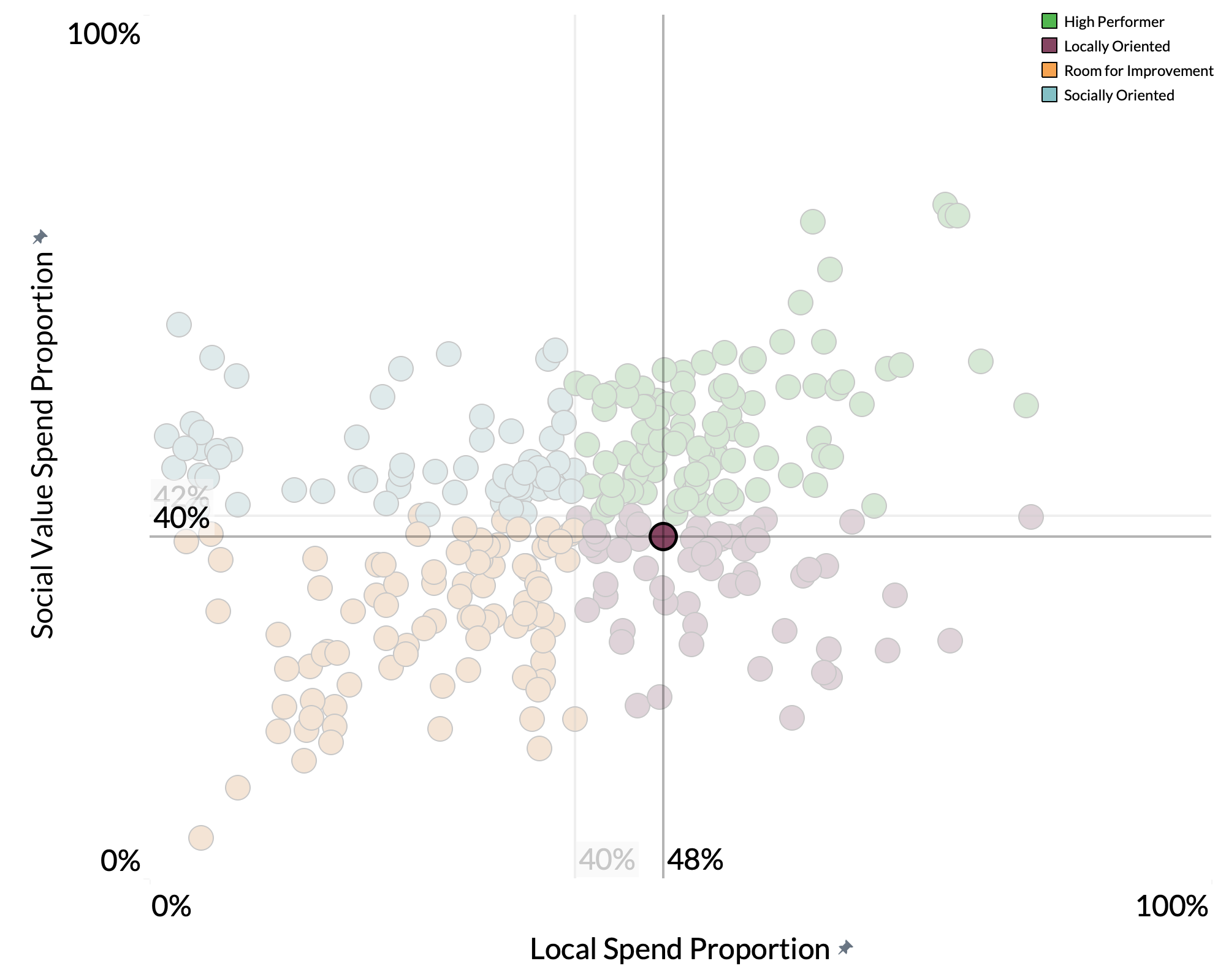 Dorset Council spend proportion graph Dorset Council spend proportion graph