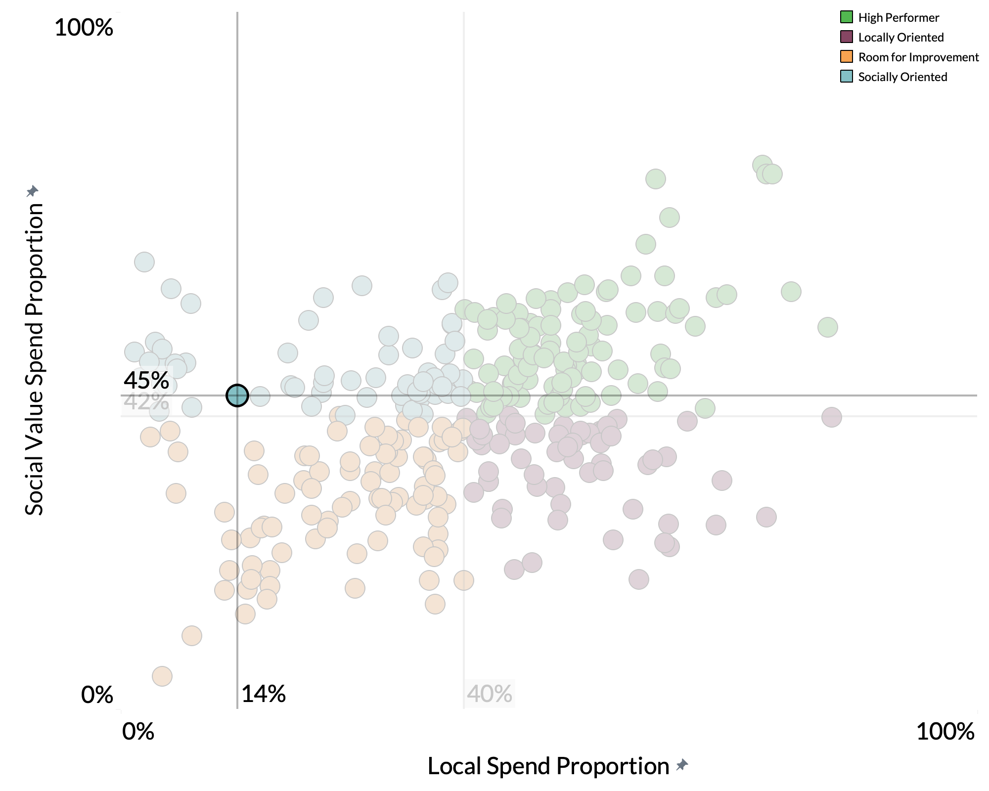 Dumfries and Galloway Council spend proportion graph Dumfries and Galloway Council spend proportion graph