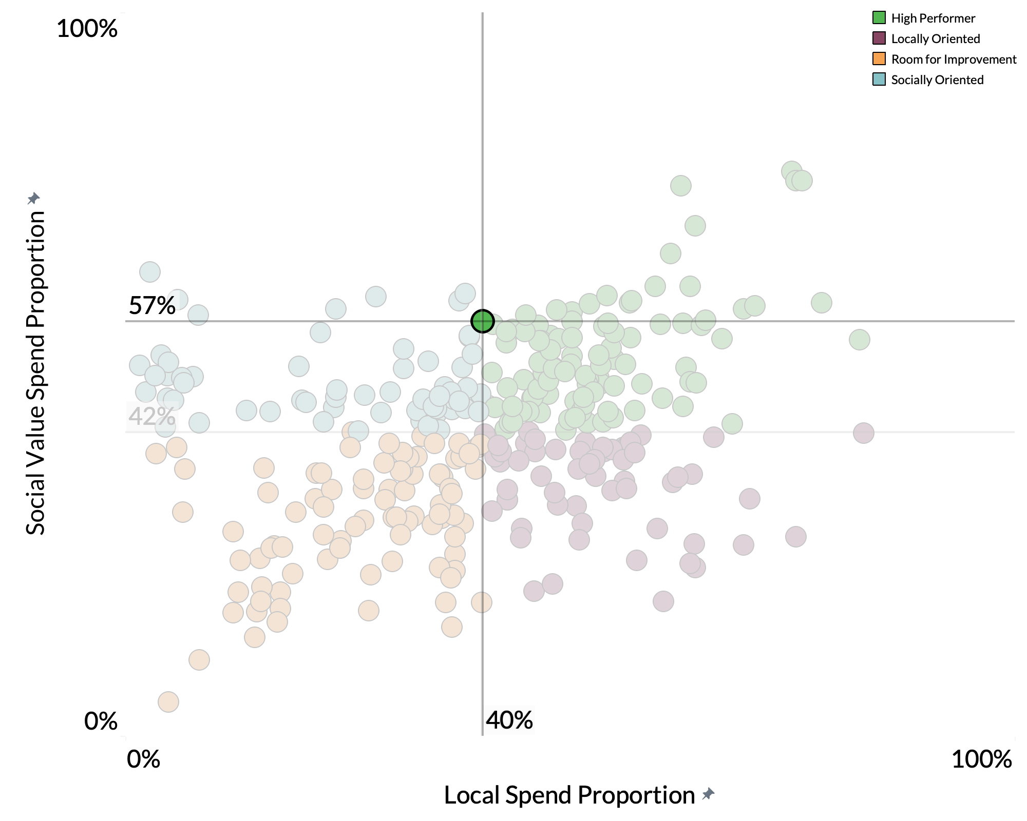 Elmbridge Borough Council spend proportion graph