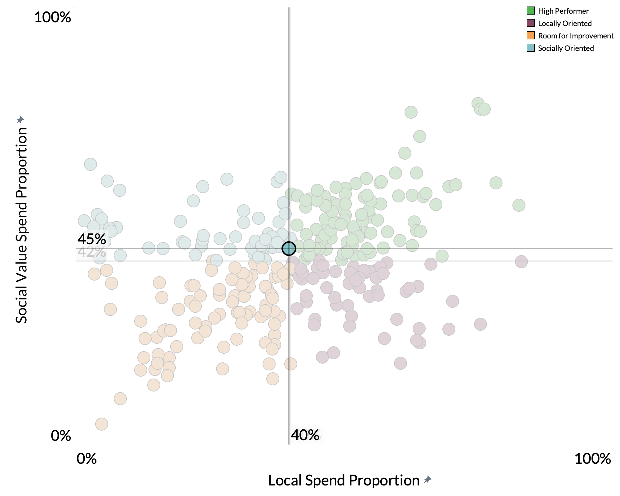 Enfield Council spend proportion graph