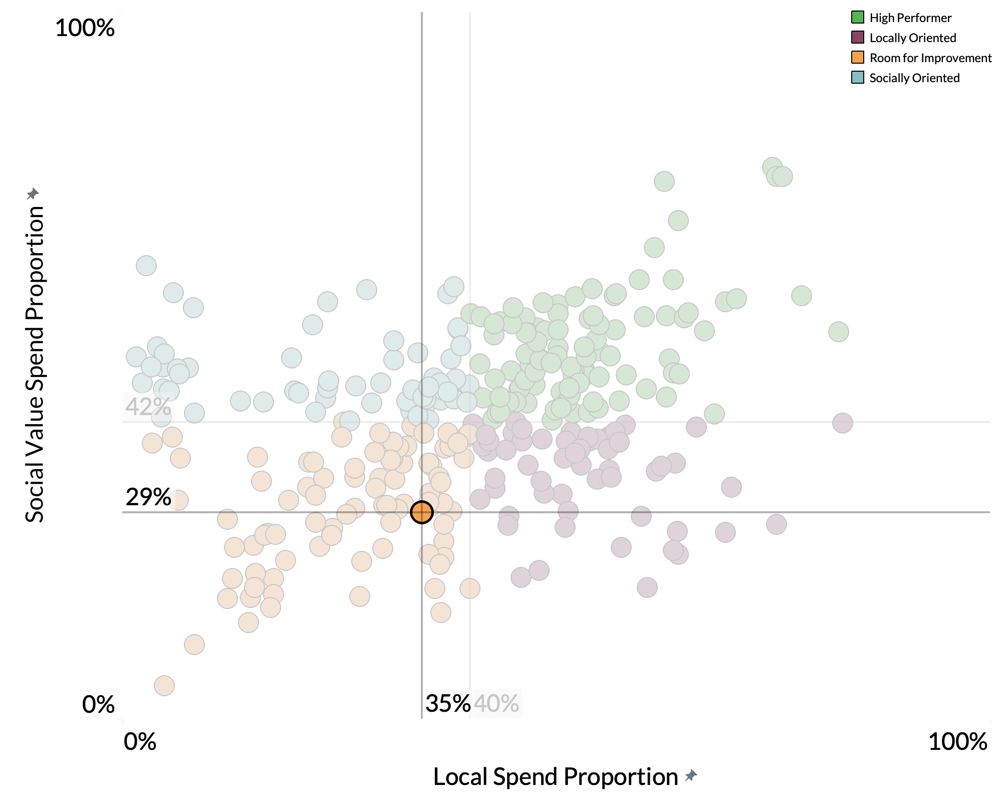 Isle of Wight Council spend proportion graph