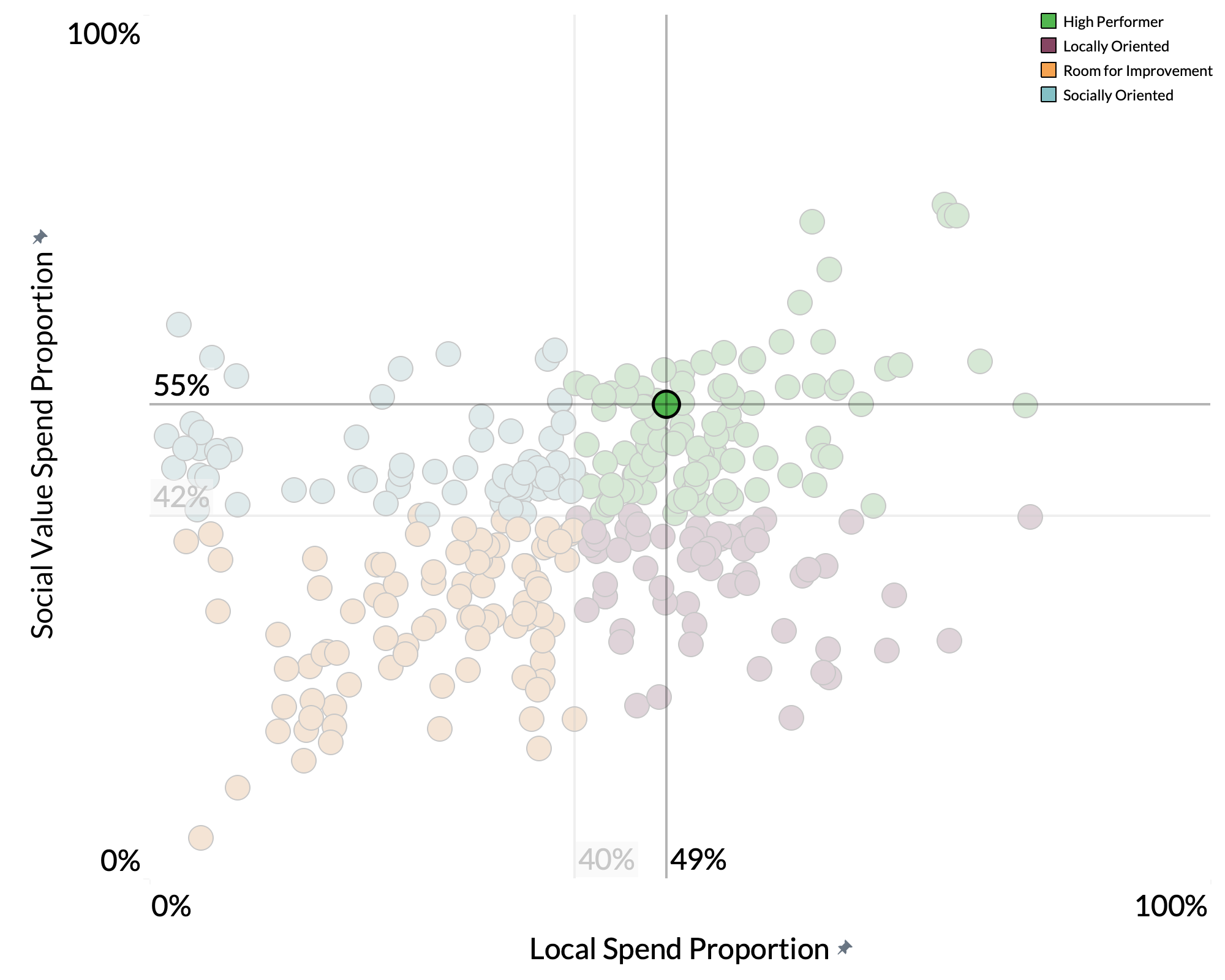 Kent County Council spend proportion graph