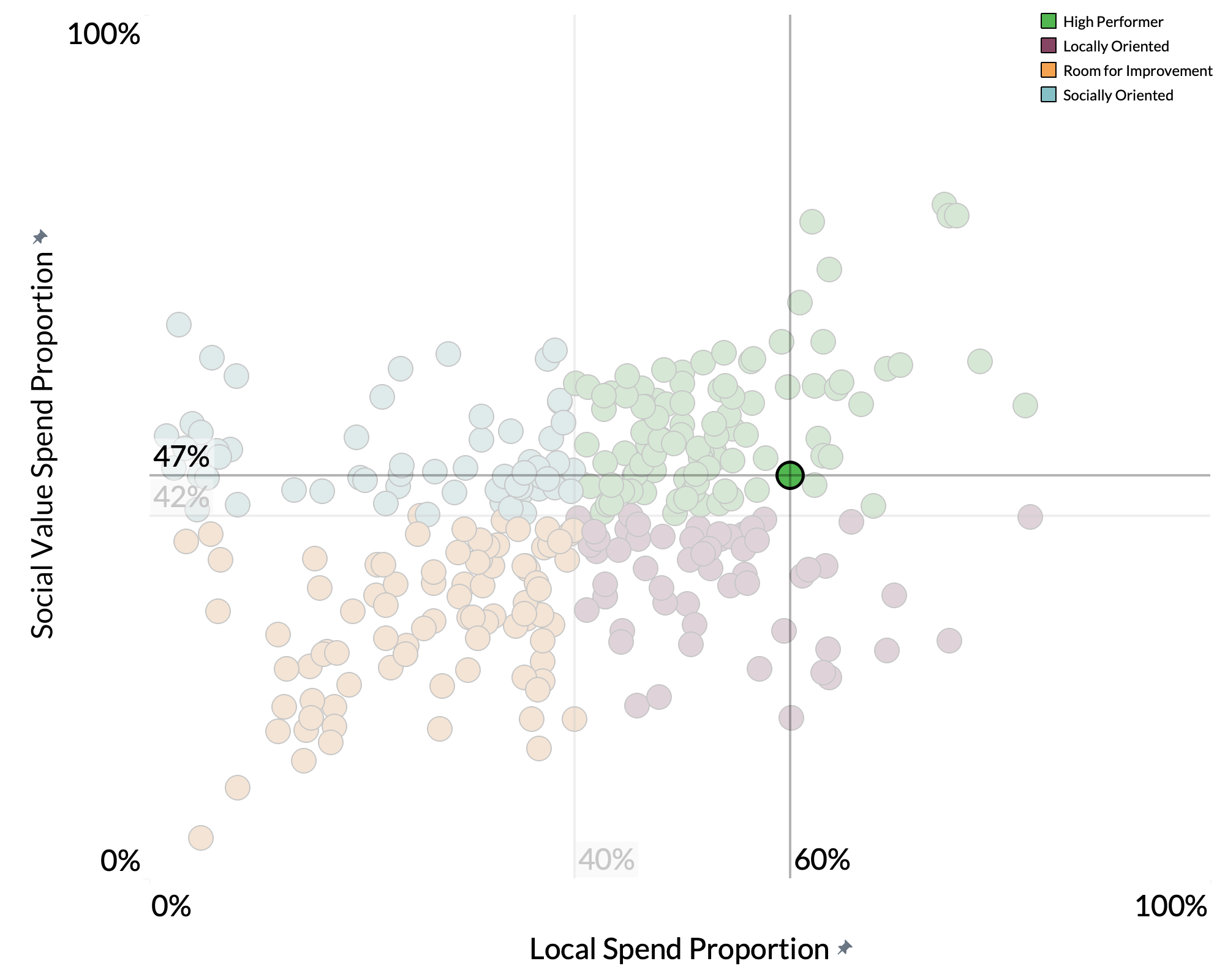 London Borough of Hackney spend proportion graph London Borough of Hackney spend proportion graph