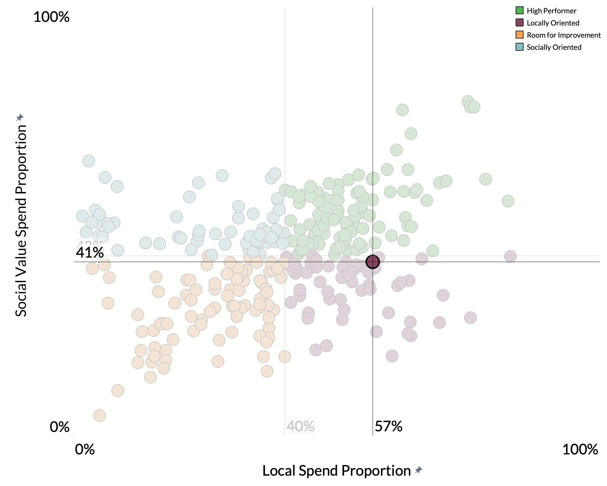 London Borough of Merton spend proportion graph London Borough of Merton spend proportion graph