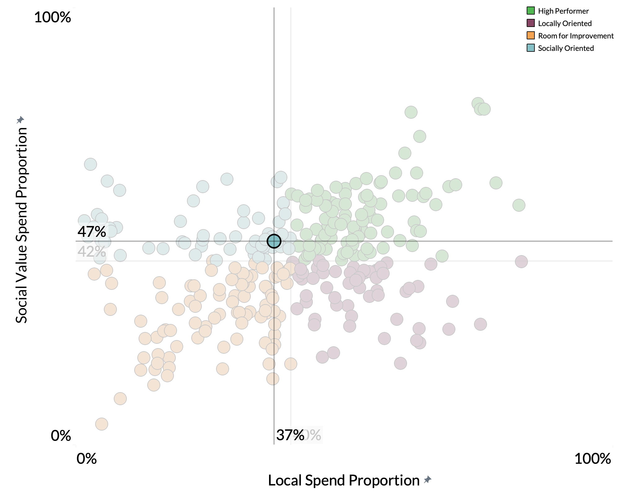 Luton Borough Council spend proportion graph Luton Borough Council spend proportion graph