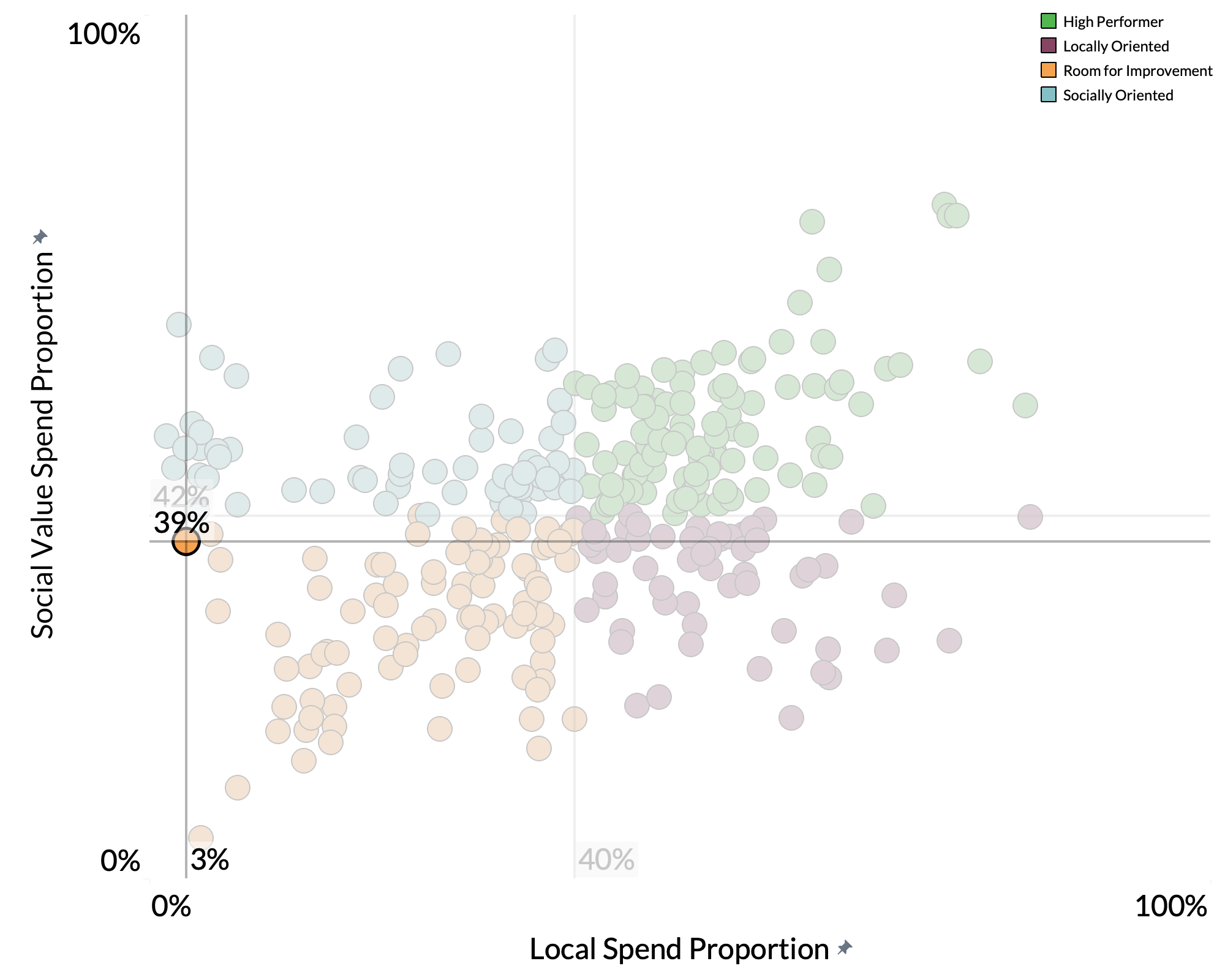 Midlothian Council spend proportion graph Midlothian Council spend proportion graph
