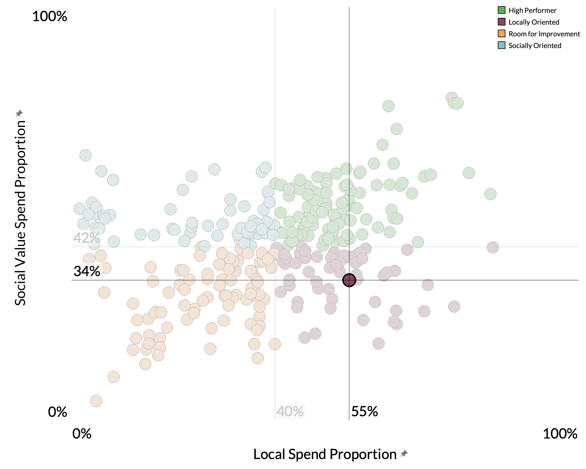 Rushmoor Borough Council spend proportion graph