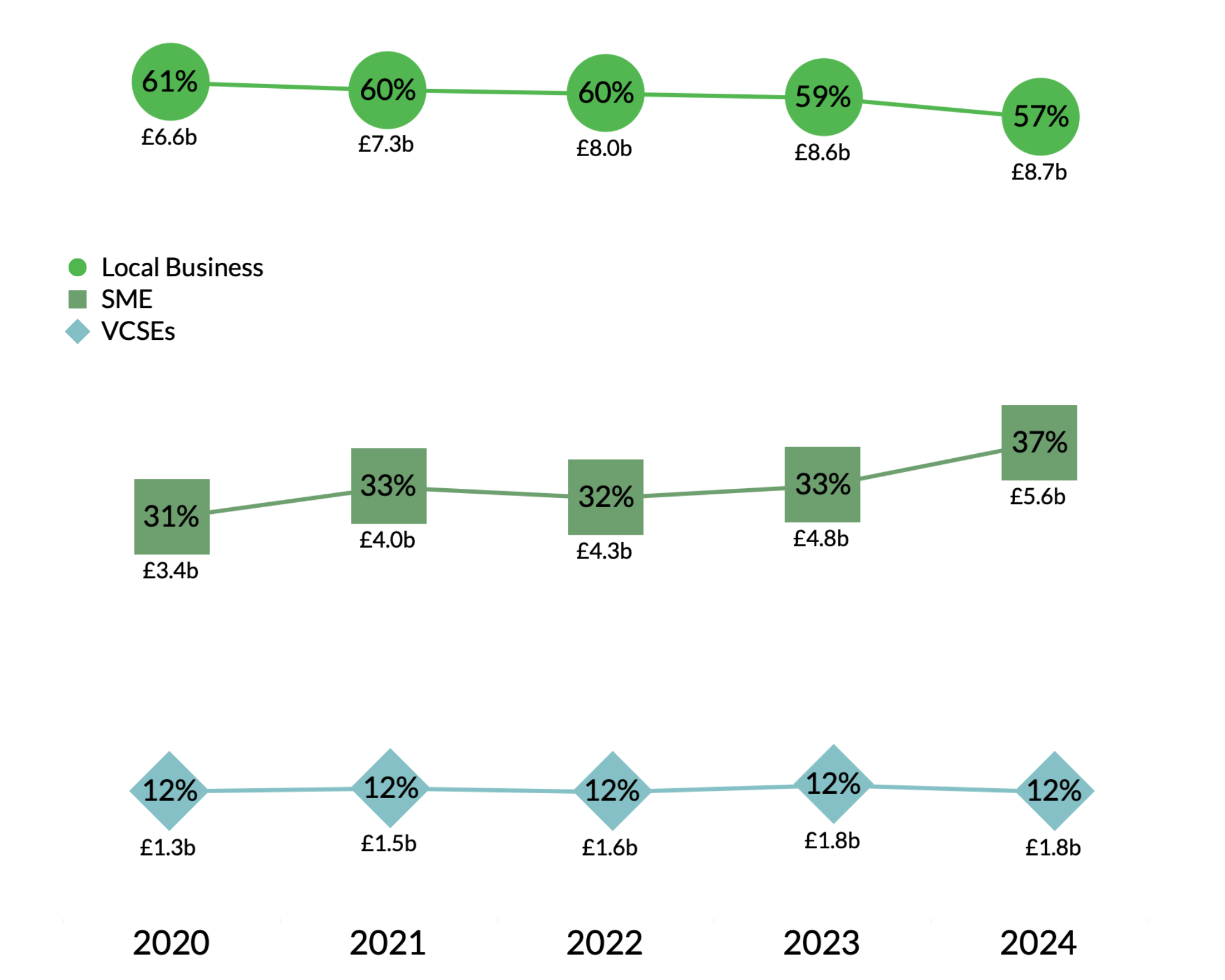 London Borough of Camden spending breakdown graph