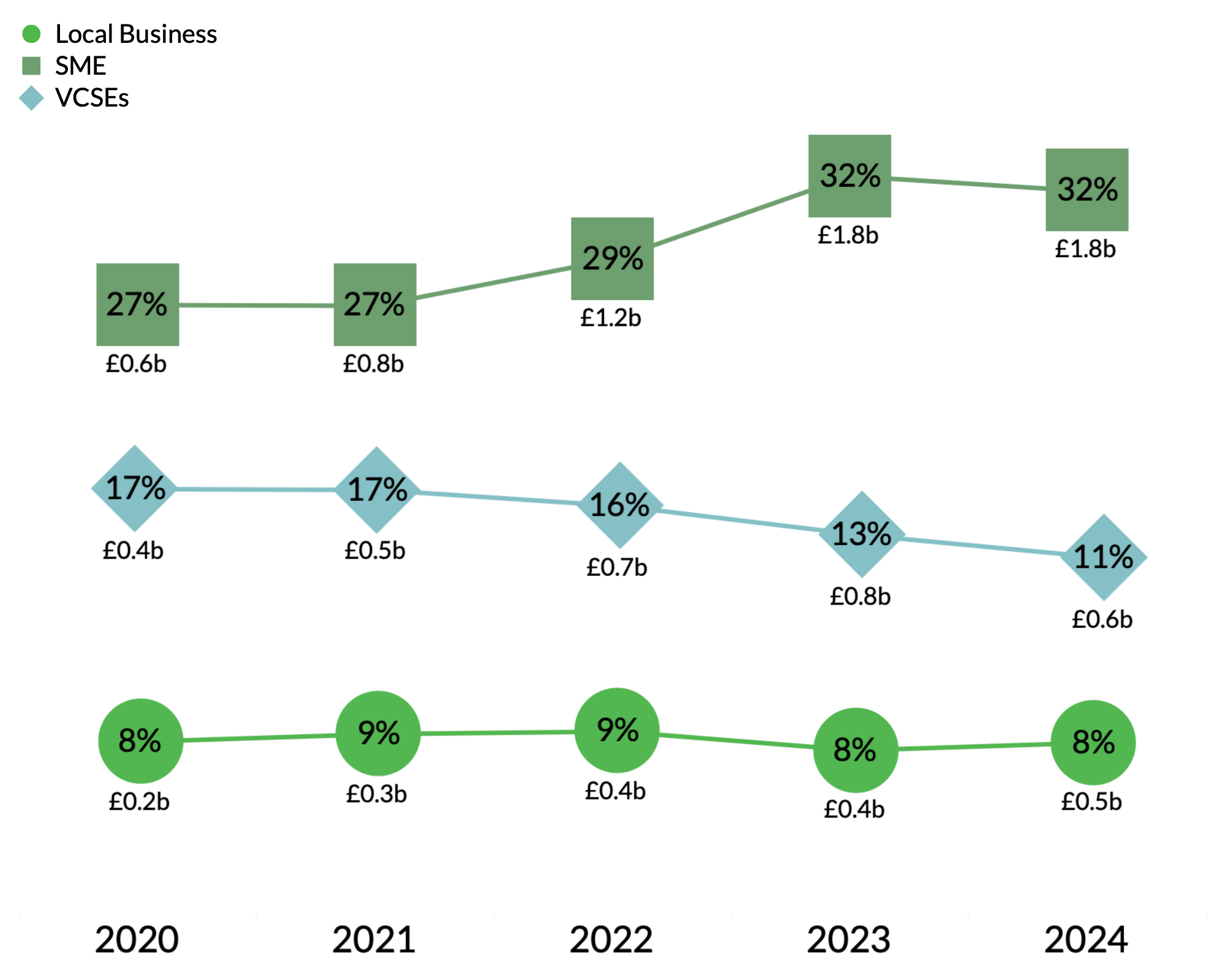 Midlothian Council spending breakdown graph Midlothian Council spending breakdown graph
