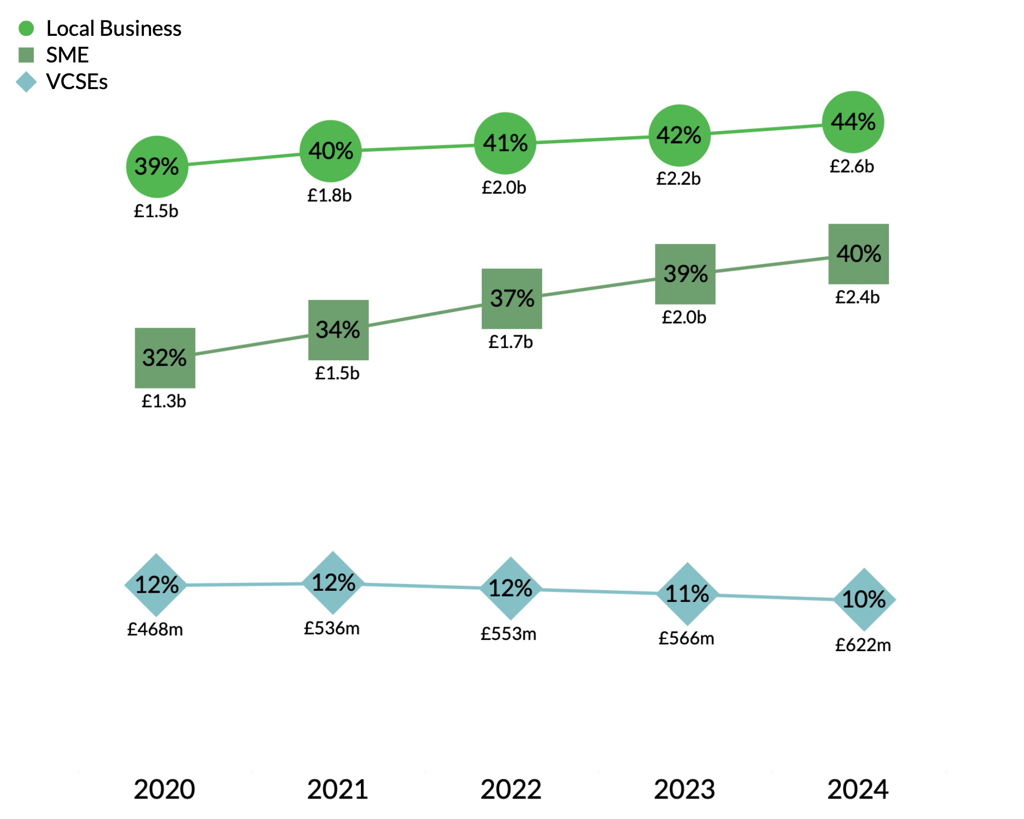 Council of The Isles of Scilly spending breakdown graph Council of The Isles of Scilly spending breakdown graph