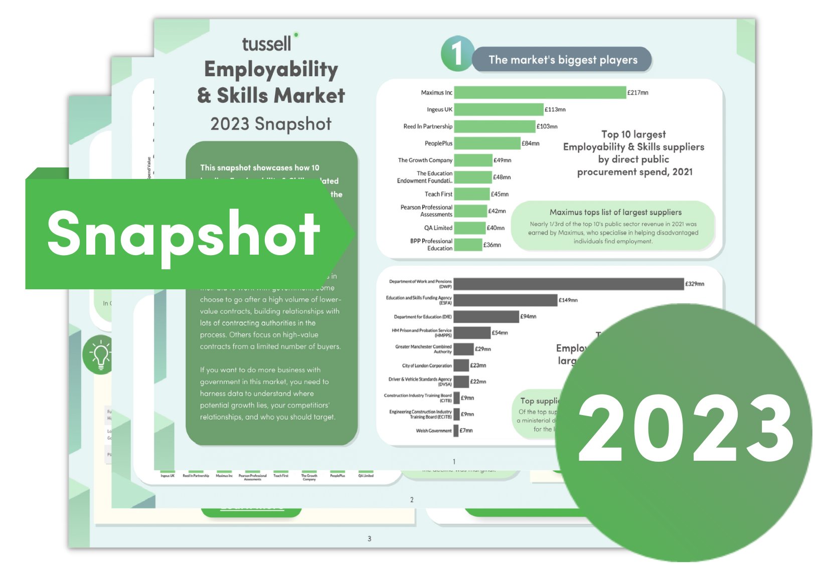 Public Sector Employability & Skills Market: 2023 Snapshot